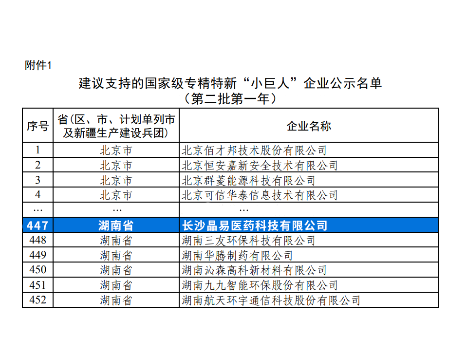 喜報|晶易醫藥獲評國家級專精特新“小巨人”企業