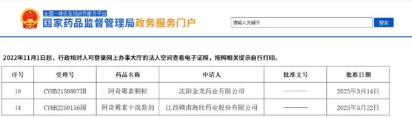  晶易動態 | 阿奇霉素顆粒、阿奇霉素干混懸劑順利過評！ 