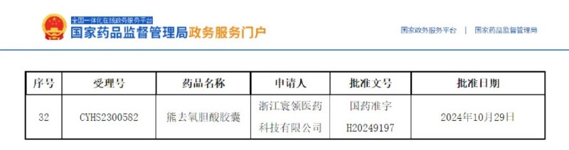 熊去氧膽酸膠囊成功獲批再+1！