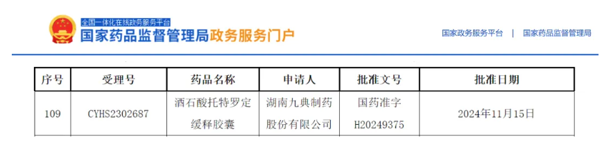 首仿+首評！酒石酸托特羅定緩釋膠囊獲批上市