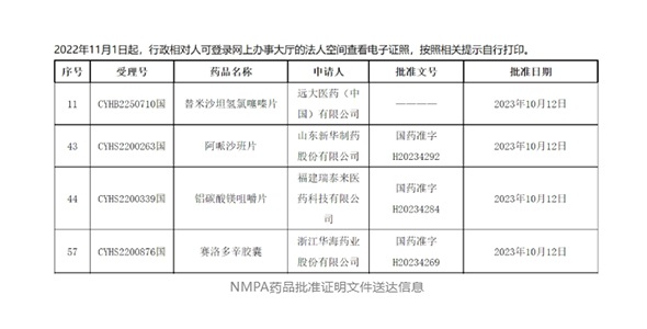 晶易動態|4個品種同日獲批！