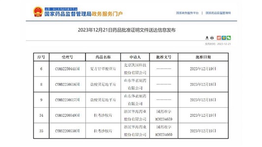 晶易動態 | 3個品種過評，2個為國內首家