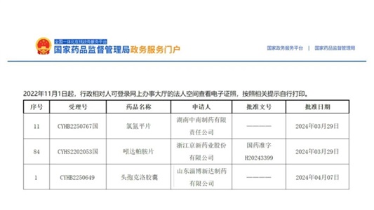 晶易動態 | 氯氮平片、吲達帕胺片、頭孢克洛膠囊順利過評