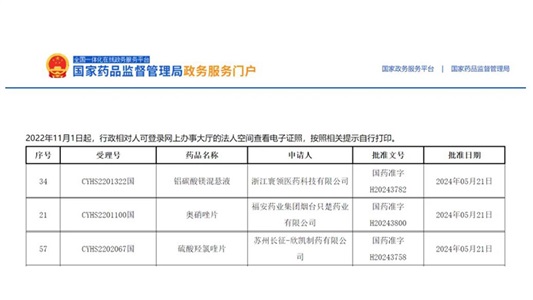 又一前三！鋁碳酸鎂混懸液、奧硝唑片、硫酸羥氯喹片獲批并視同過評