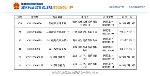 持續爆發，獲批產品再增5個！