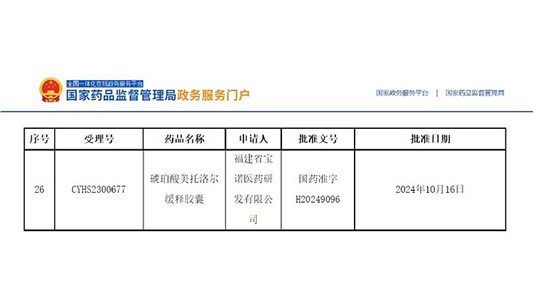 全國第三！琥珀酸美托洛爾緩釋膠囊獲批