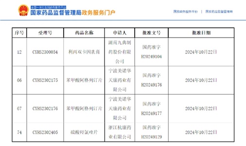 技術筑基，喜報頻傳｜獲批品種再增3個！