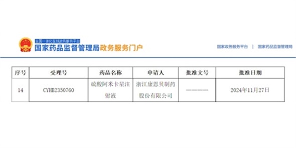 晶易動態 | 硫酸阿米卡星注射液順利過評